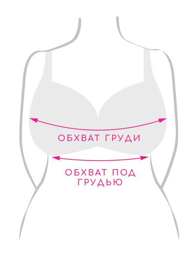 Как измерить размер бюстгальтера